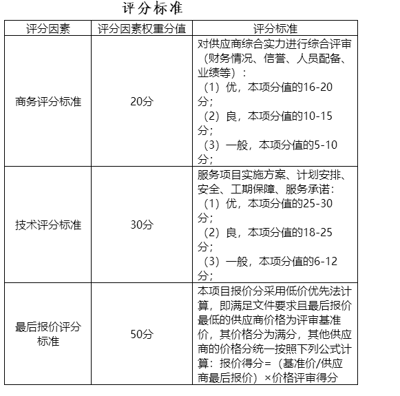 A(9WW25P(WASTC(QTG_ROAI.png